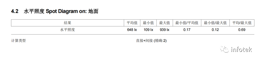 LITESTAR 4D應用：室內球場照明設計的圖6