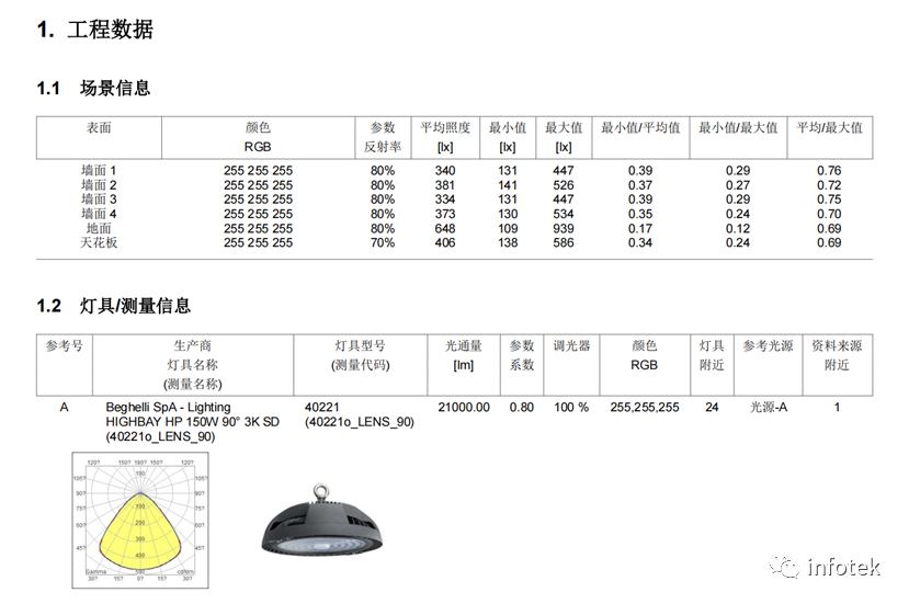 LITESTAR 4D應用：室內球場照明設計
