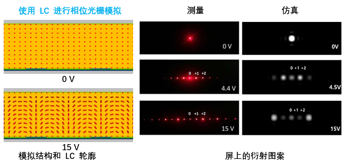 Techwiz LCD 3D：衍射效率分析的图1