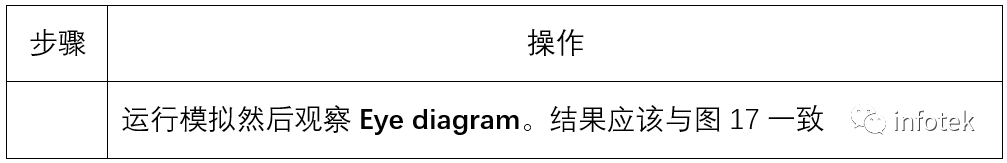 OptiSystem應用：數字調制-DPSK的圖27