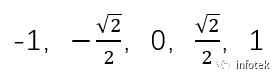 OptiSystem應用：數字調制-DPSK的圖13