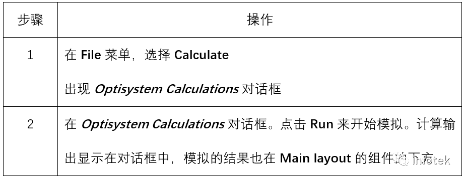 OptiSystem應用：數字調制-DPSK的圖4