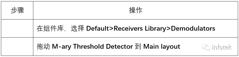OptiSystem應用：數字調制-DPSK的圖12