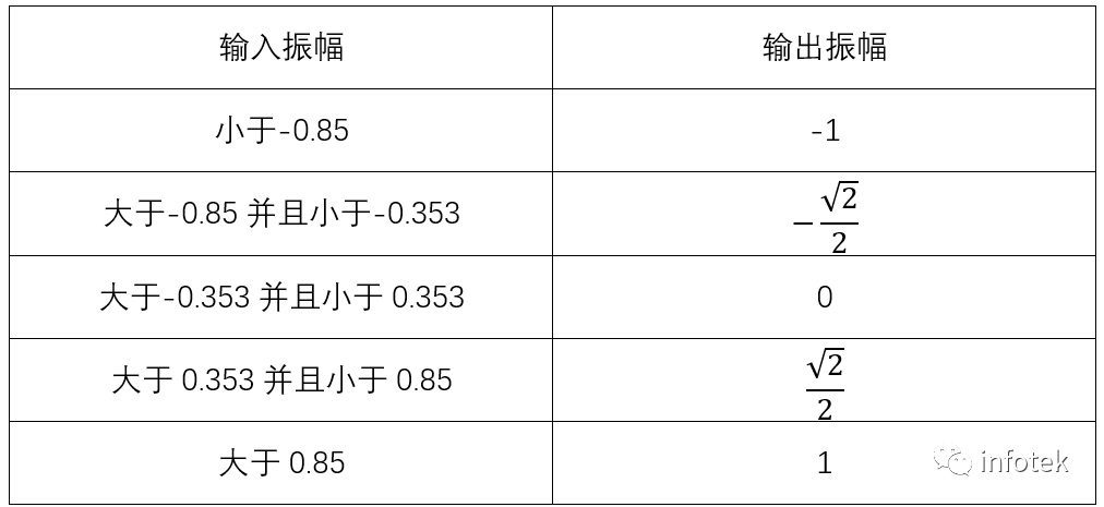 OptiSystem應用：數字調制-DPSK的圖15