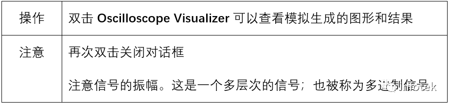 OptiSystem應用：數字調制-DPSK的圖7