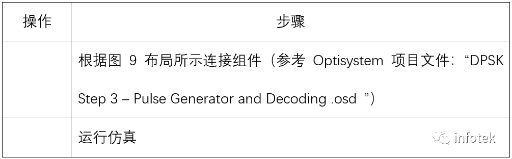 OptiSystem應用：數字調制-DPSK的圖17