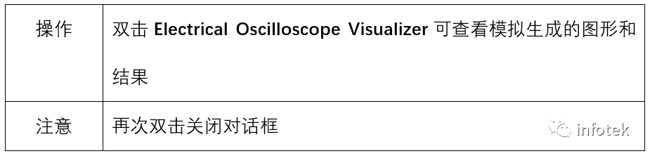 OptiSystem應用：數字調制-DPSK的圖5