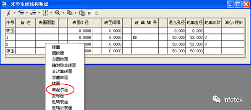 OCAD應用：菲涅爾透鏡初始結構設計的圖2