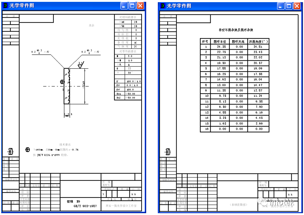 OCAD應用：菲涅爾透鏡初始結構設計的圖5