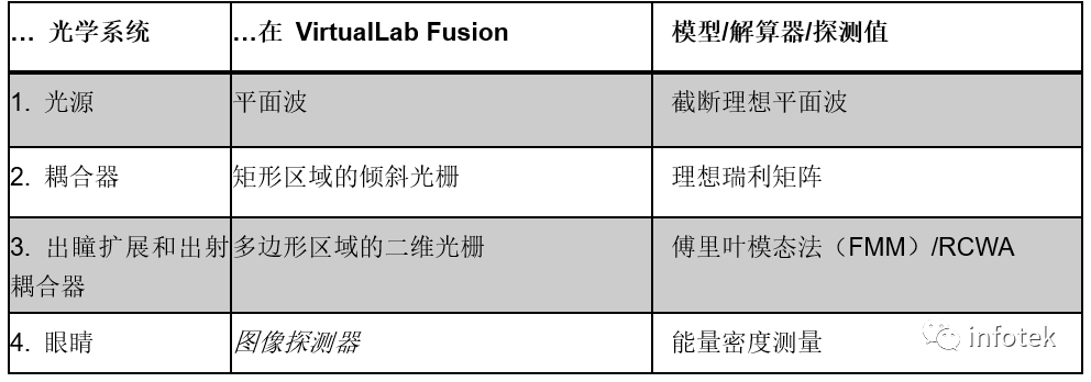 VirtualLab：二维周期光栅结构（菱形）光波导的应用的图13