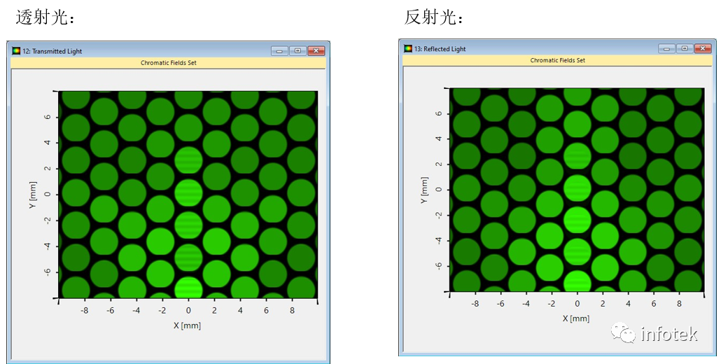 VirtualLab：二维周期光栅结构（菱形）光波导的应用的图15