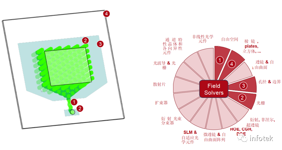 VirtualLab：二维周期光栅结构（菱形）光波导的应用的图17