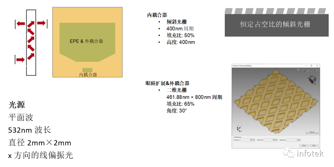 VirtualLab：二维周期光栅结构（菱形）光波导的应用的图3