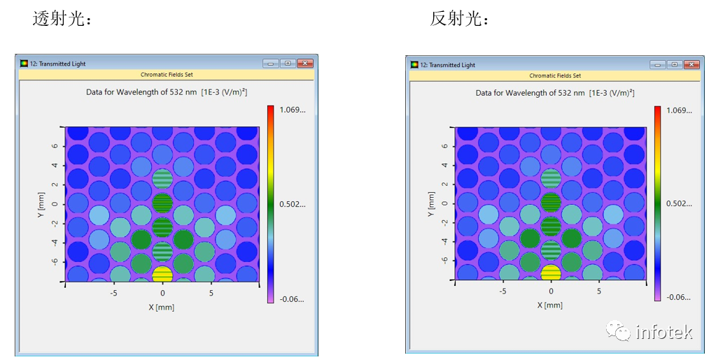 VirtualLab：二维周期光栅结构（菱形）光波导的应用的图16