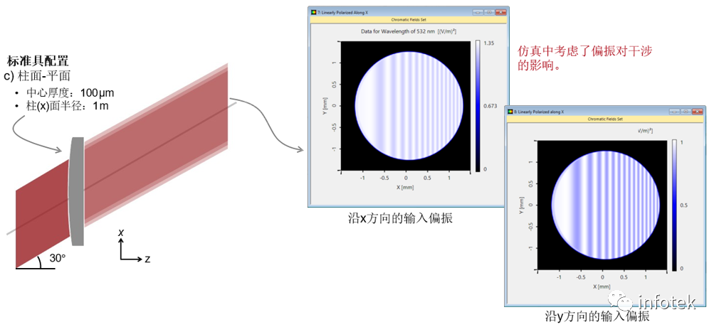 VirtualLab：平面和曲面标准具的建模的图7