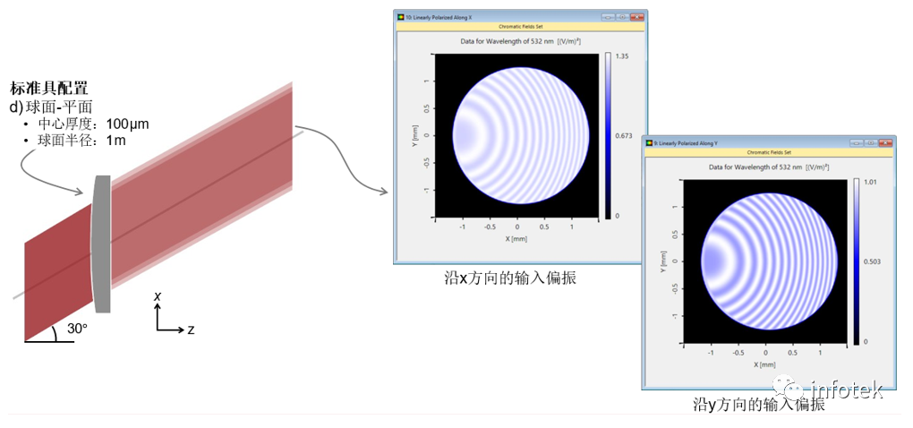 VirtualLab：平面和曲面标准具的建模的图8