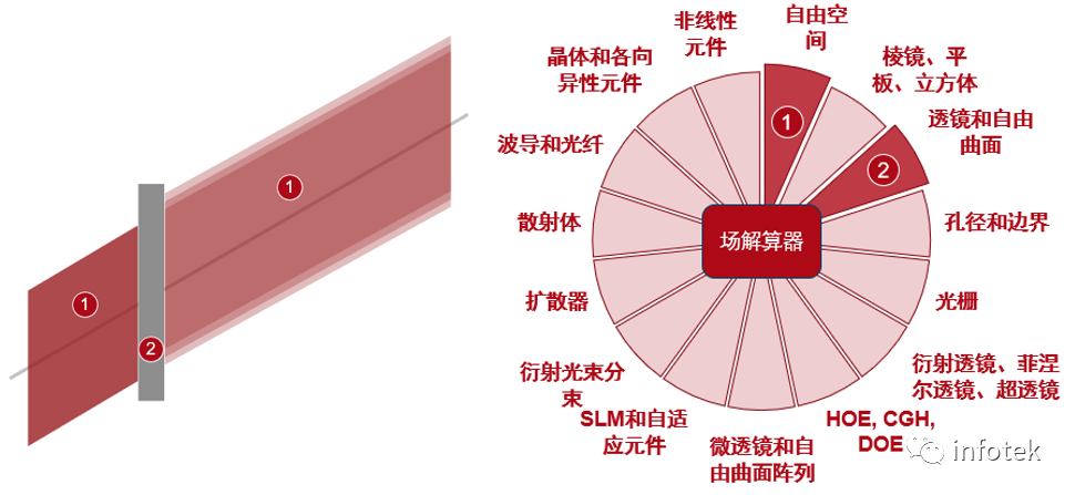 VirtualLab：平面和曲面标准具的建模的图9