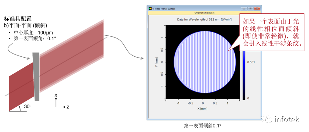 VirtualLab：平面和曲面标准具的建模的图6