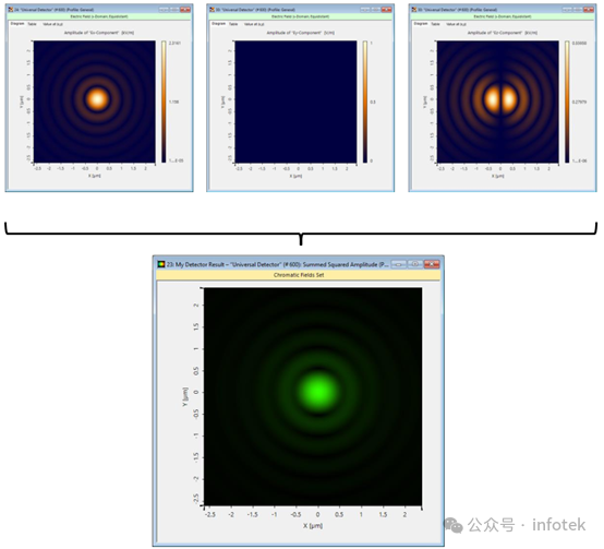 在VirtualLab Fusion中的可编程探测器附加组件的图13