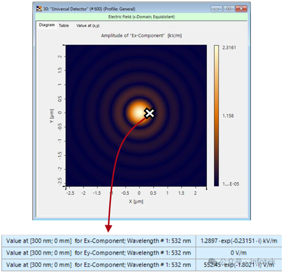 在VirtualLab Fusion中的可编程探测器附加组件的图10
