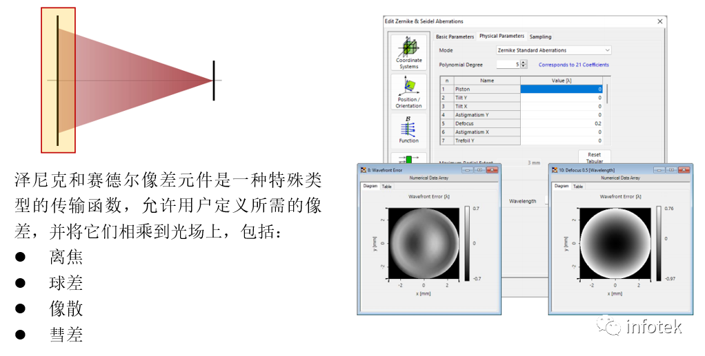 VirtualLab Fusion軟件：球面波的像差效應對焦點的影響的圖2