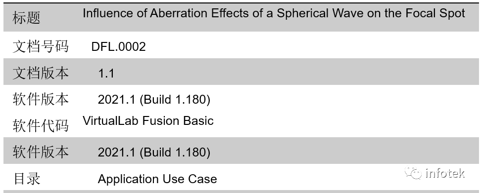 VirtualLab Fusion軟件：球面波的像差效應對焦點的影響的圖10