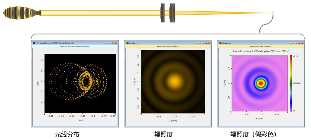 高NA显微镜系统的离轴成像分析的图11
