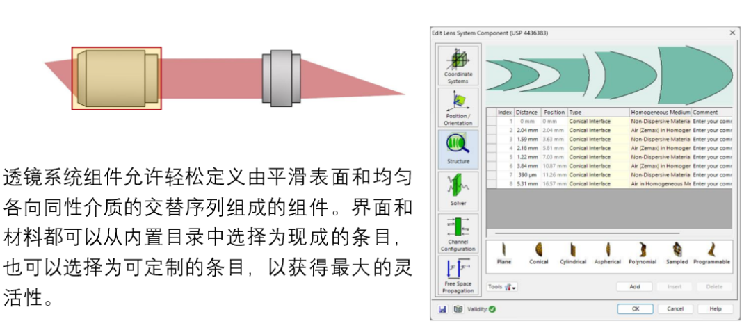 高NA显微镜系统的离轴成像分析的图6