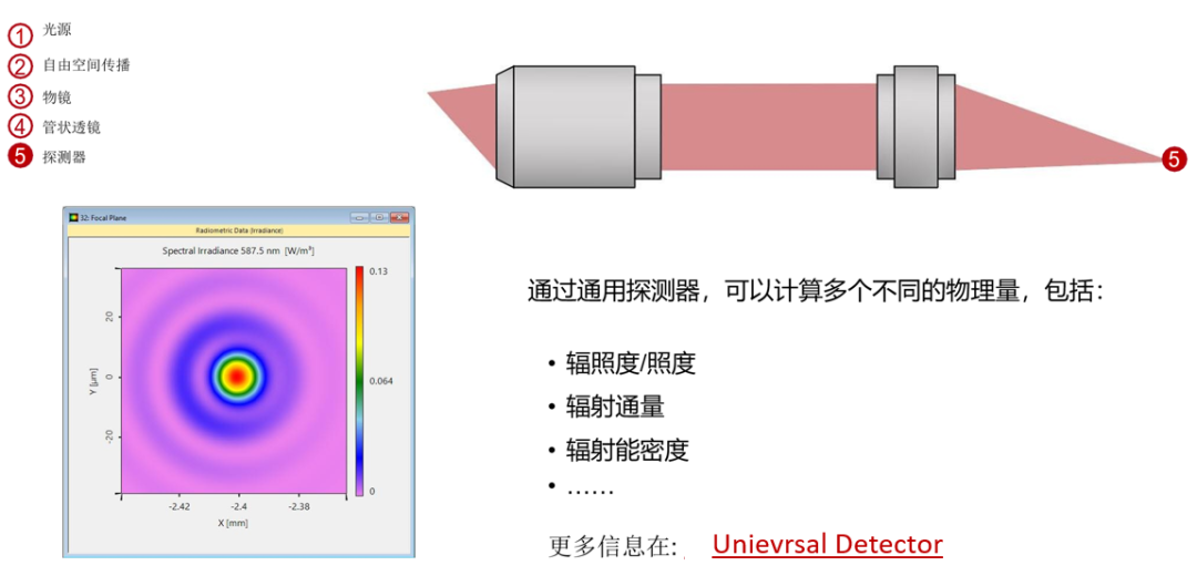 高NA显微镜系统的离轴成像分析的图8