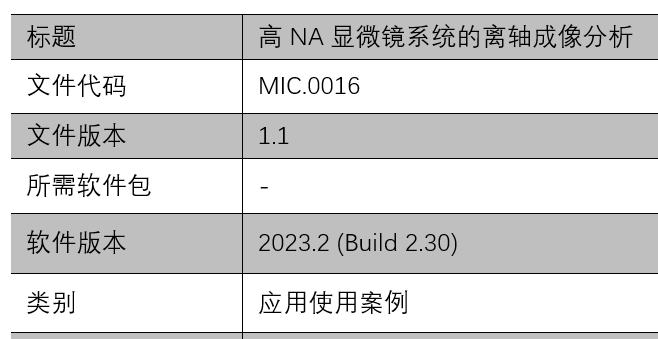 高NA显微镜系统的离轴成像分析的图14