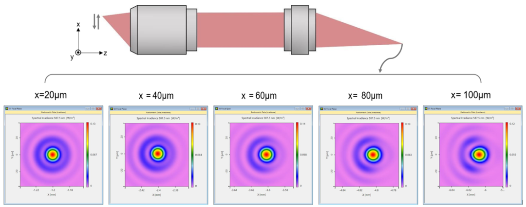 高NA显微镜系统的离轴成像分析的图12