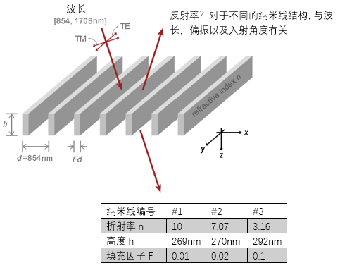 VirtualLab：超稀疏介电纳米线栅偏振器的图2