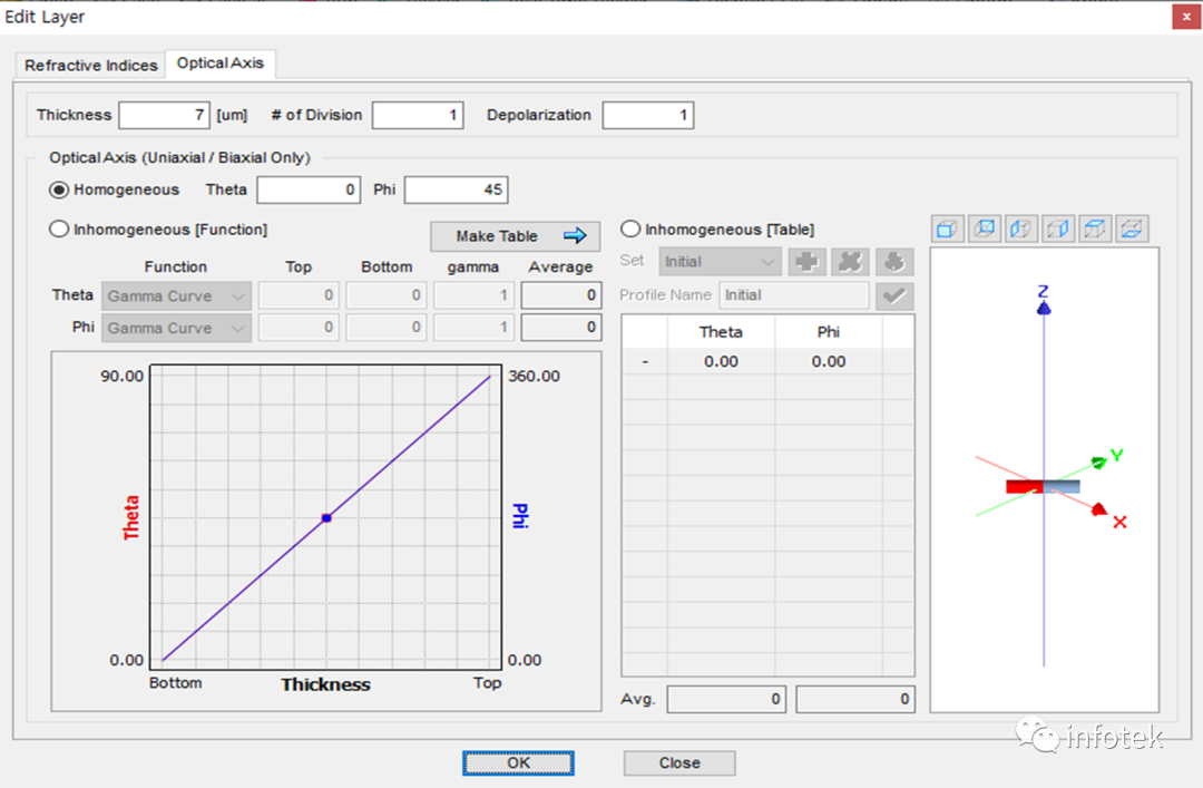 TechWiz LCD 1D应用：减反射膜圆偏振器的仿真的图5