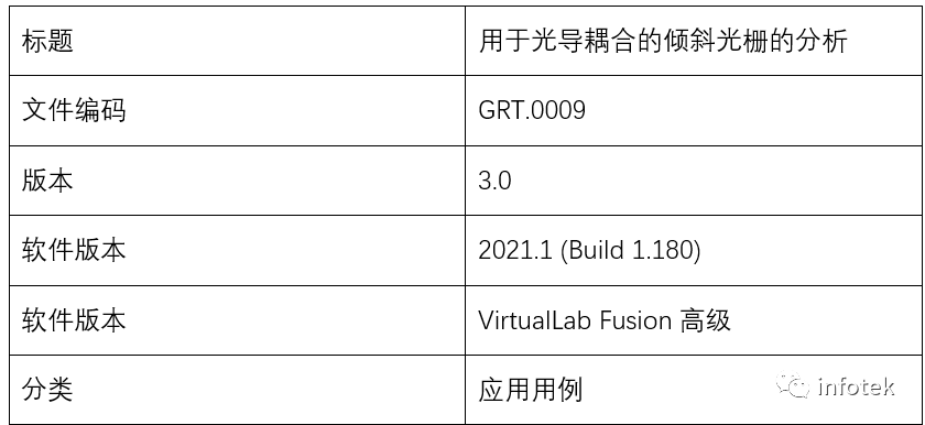 VirtualLab：用于光導耦合的傾斜光柵的分析的圖9