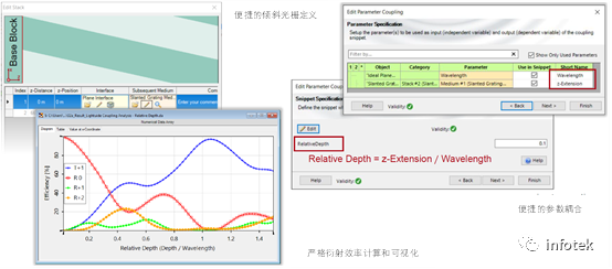 VirtualLab：用于光导耦合的倾斜光栅的分析的图7