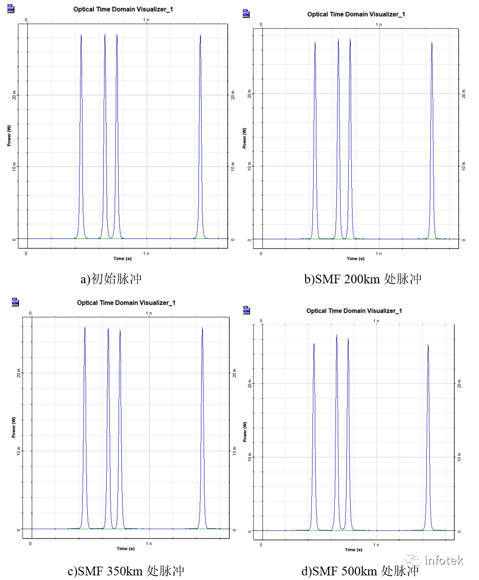 OptiSystem应用：平均光孤子系统的图9