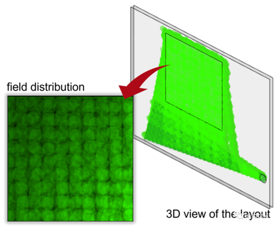 VirtualLab:基于光波导的AR和MR系统仿真 基于微软的专利的图2