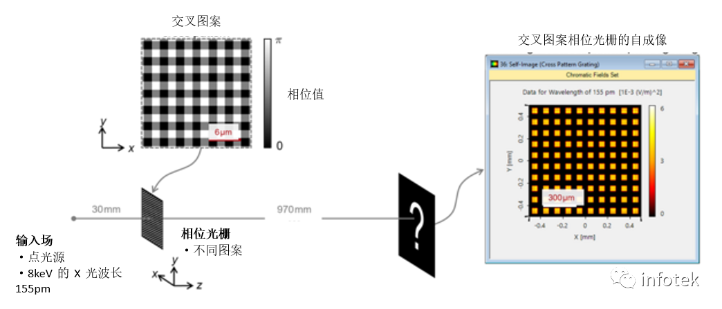 VirtualLab：X射线成像中的泰伯效应的图1