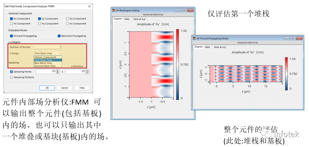 VirtualLab：元件內(nèi)部場分析儀FMM的圖6