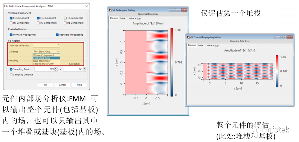 VirtualLab：元件内部场分析仪FMM的图6