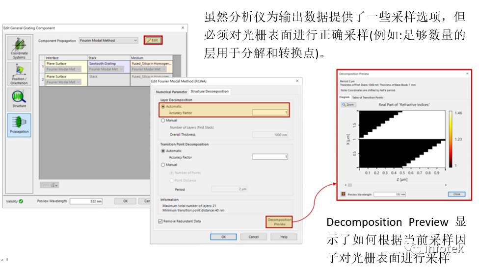 VirtualLab：元件內(nèi)部場分析儀FMM的圖8