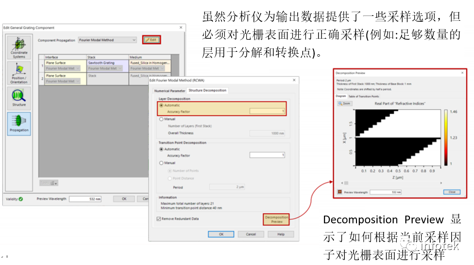 VirtualLab：元件内部场分析仪FMM的图8