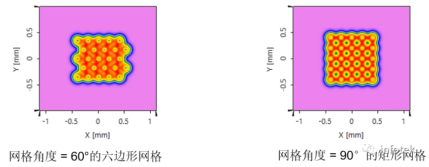 VirtualLab：垂直腔面发射激光器 (VCSEL) 二极管阵列的建模的图5