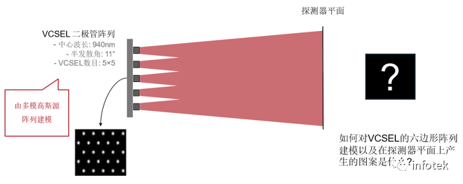 VirtualLab：垂直腔面发射激光器 (VCSEL) 二极管阵列的建模的图2