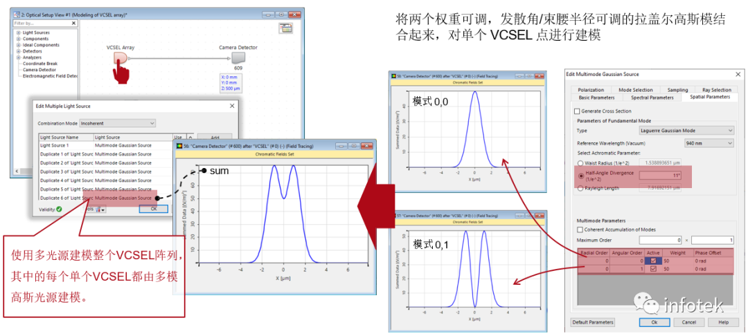 VirtualLab：垂直腔面发射激光器 (VCSEL) 二极管阵列的建模的图3