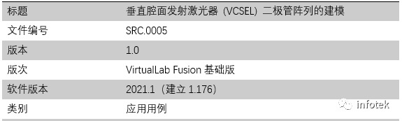 VirtualLab：垂直腔面发射激光器 (VCSEL) 二极管阵列的建模的图7