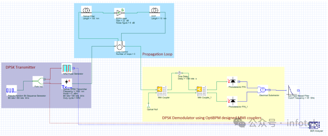 OptiSystem与OptiBPM的联合使用：MMI耦合器性能评估的图6