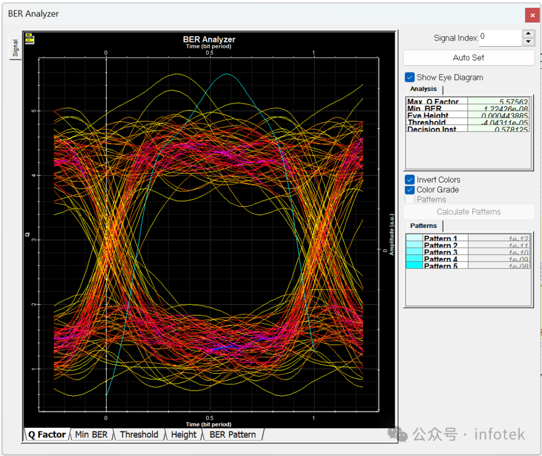 OptiSystem与OptiBPM的联合使用：MMI耦合器性能评估的图7
