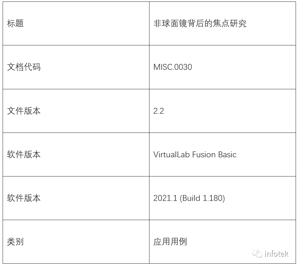 VirtualLab：非球面透镜背后的焦点研究的图13