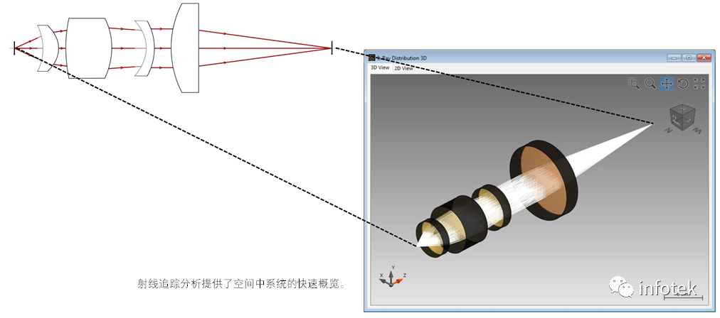 VirtualLab：非球面透鏡背后的焦點(diǎn)研究的圖9